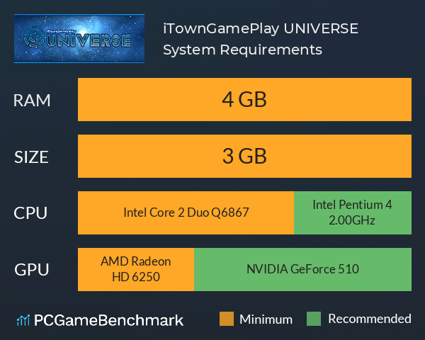 iTownGamePlay UNIVERSE System Requirements PC Graph - Can I Run iTownGamePlay UNIVERSE iTownGamePlay UNIVERSE System Requirements PC Graph - Can I Run iTownGamePlay UNIVERSE