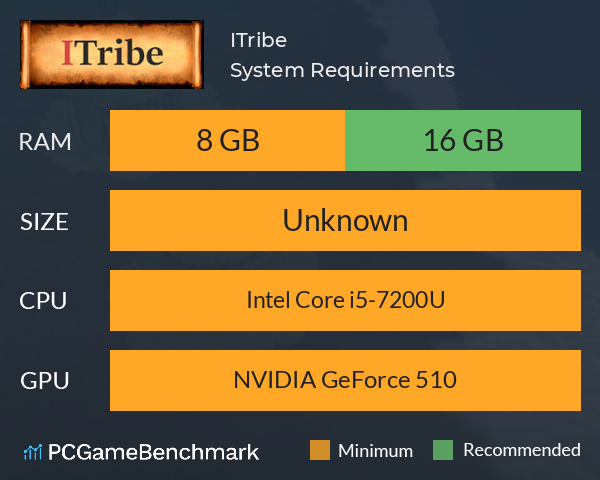 ITribe System Requirements PC Graph - Can I Run ITribe