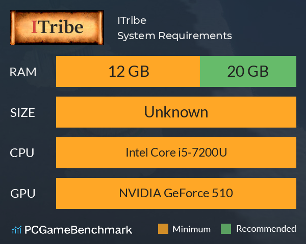 ITribe System Requirements PC Graph - Can I Run ITribe