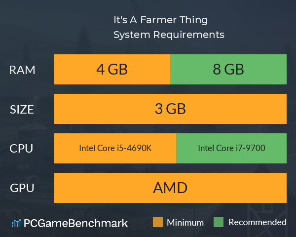 It's A Farmer Thing System Requirements PC Graph - Can I Run It's A Farmer Thing It's A Farmer Thing System Requirements PC Graph - Can I Run It's A Farmer Thing