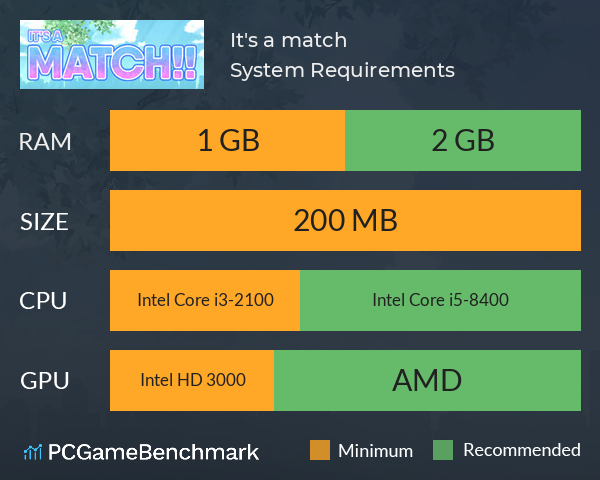 It's a match!! System Requirements PC Graph - Can I Run It's a match!! It's a match!! System Requirements PC Graph - Can I Run It's a match!!
