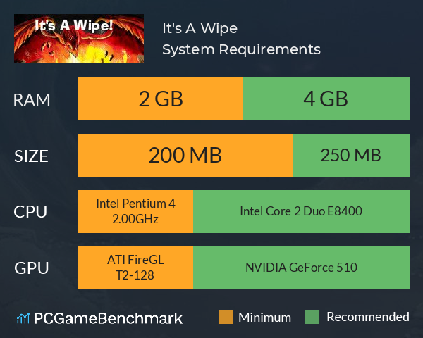 It's A Wipe! System Requirements PC Graph - Can I Run It's A Wipe!