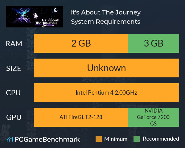 it's About The Journey System Requirements PC Graph - Can I Run it's About The Journey