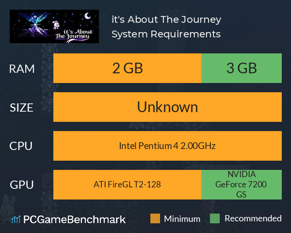 it's About The Journey System Requirements PC Graph - Can I Run it's About The Journey it's About The Journey System Requirements PC Graph - Can I Run it's About The Journey