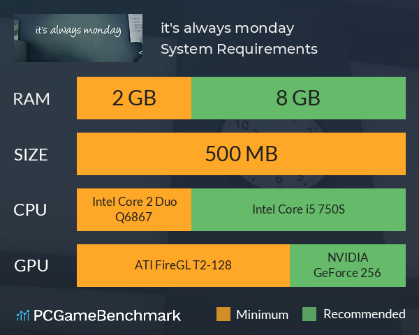 it's always monday System Requirements PC Graph - Can I Run it's always monday
