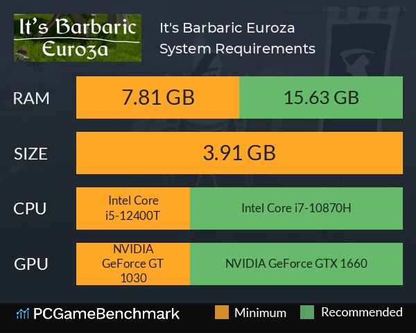 It's Barbaric: Euroza System Requirements PC Graph - Can I Run It's Barbaric: Euroza It's Barbaric: Euroza System Requirements PC Graph - Can I Run It's Barbaric: Euroza