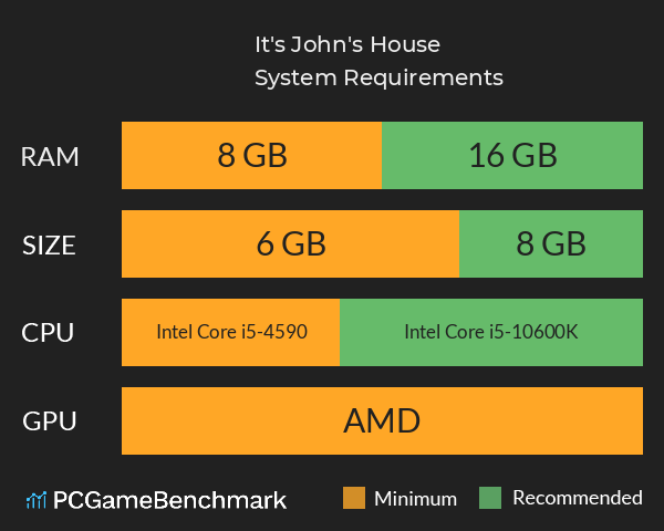 It's John's House System Requirements PC Graph - Can I Run It's John's House It's John's House System Requirements PC Graph - Can I Run It's John's House