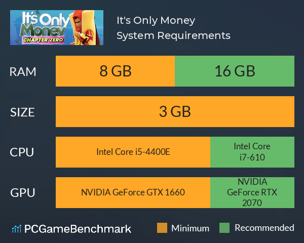 It's Only Money System Requirements PC Graph - Can I Run It's Only Money