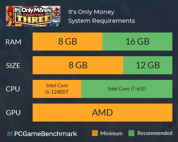 It's Only Money System Requirements PC Graph - Can I Run It's Only Money