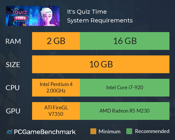 It's Quiz Time System Requirements PC Graph - Can I Run It's Quiz Time