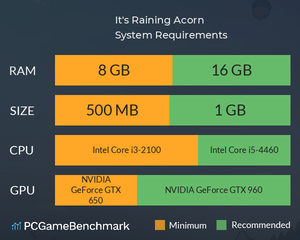 It's Raining Acorn! System Requirements PC Graph - Can I Run It's Raining Acorn! It's Raining Acorn! System Requirements PC Graph - Can I Run It's Raining Acorn!