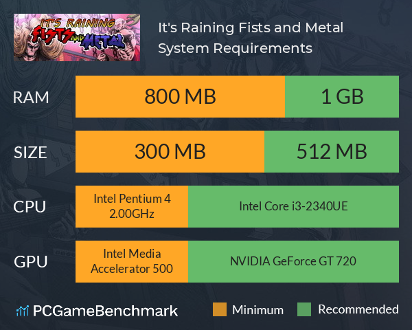 It's Raining Fists and Metal System Requirements PC Graph - Can I Run It's Raining Fists and Metal It's Raining Fists and Metal System Requirements PC Graph - Can I Run It's Raining Fists and Metal