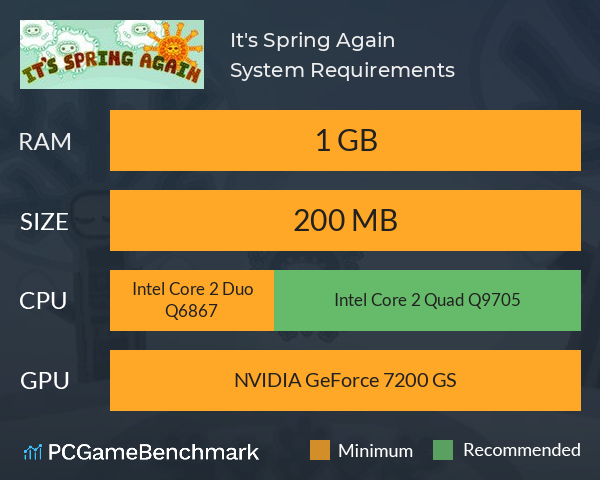 It's Spring Again System Requirements PC Graph - Can I Run It's Spring Again