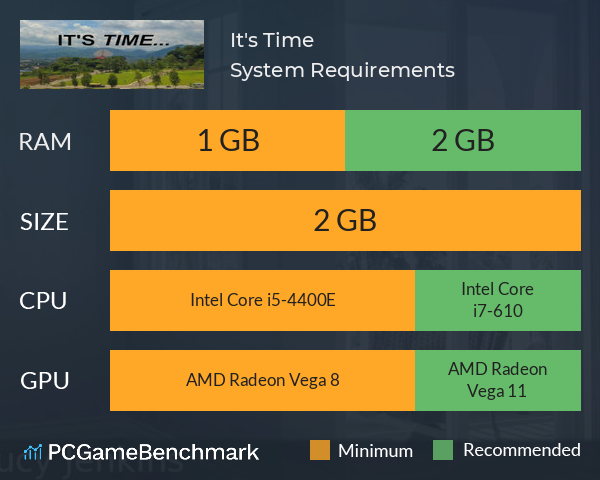 It's Time System Requirements PC Graph - Can I Run It's Time It's Time System Requirements PC Graph - Can I Run It's Time