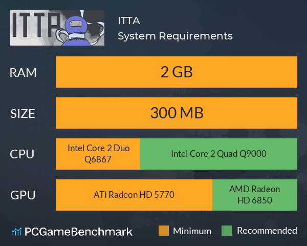 ITTA System Requirements PC Graph - Can I Run ITTA