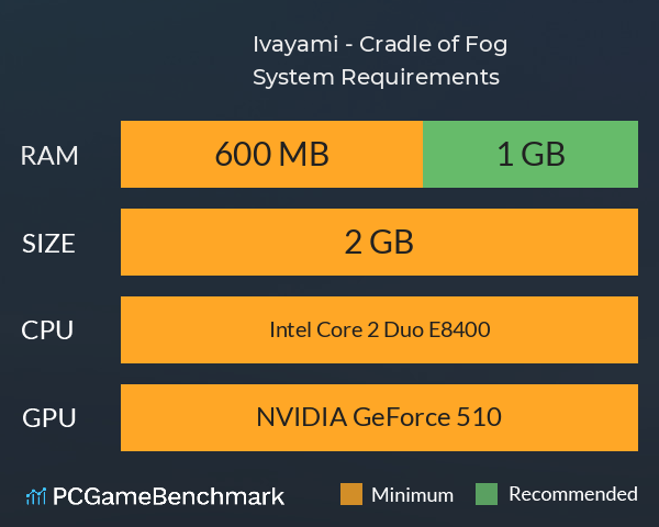 Ivayami - Cradle of Fog System Requirements PC Graph - Can I Run Ivayami - Cradle of Fog Ivayami - Cradle of Fog System Requirements PC Graph - Can I Run Ivayami - Cradle of Fog