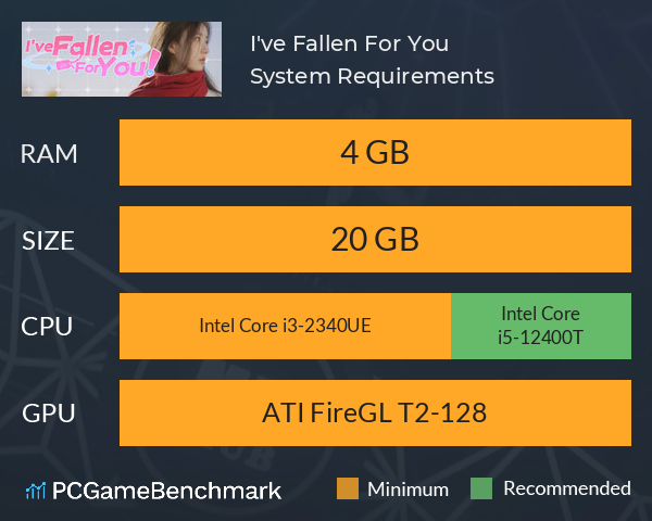 I've Fallen For You! System Requirements PC Graph - Can I Run I've Fallen For You! I've Fallen For You! System Requirements PC Graph - Can I Run I've Fallen For You!