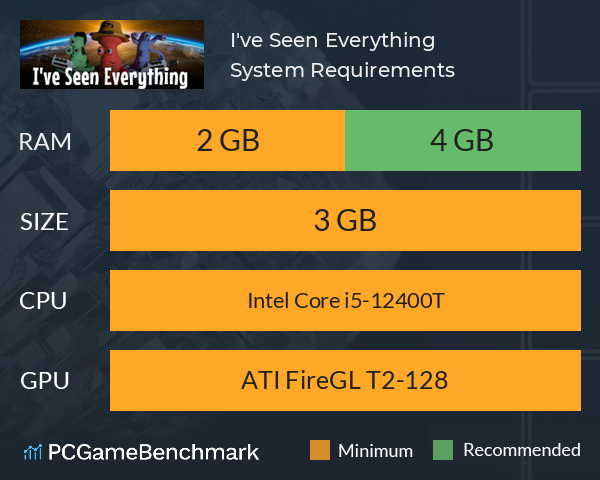 I've Seen Everything System Requirements PC Graph - Can I Run I've Seen Everything I've Seen Everything System Requirements PC Graph - Can I Run I've Seen Everything