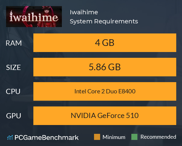 Iwaihime System Requirements PC Graph - Can I Run Iwaihime