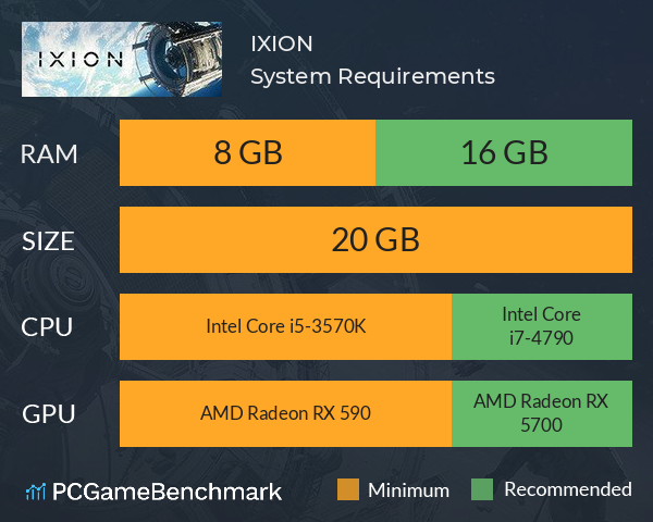 IXION System Requirements PC Graph - Can I Run IXION