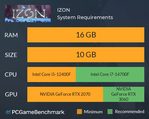 IZON. System Requirements PC Graph - Can I Run IZON. IZON. System Requirements PC Graph - Can I Run IZON.