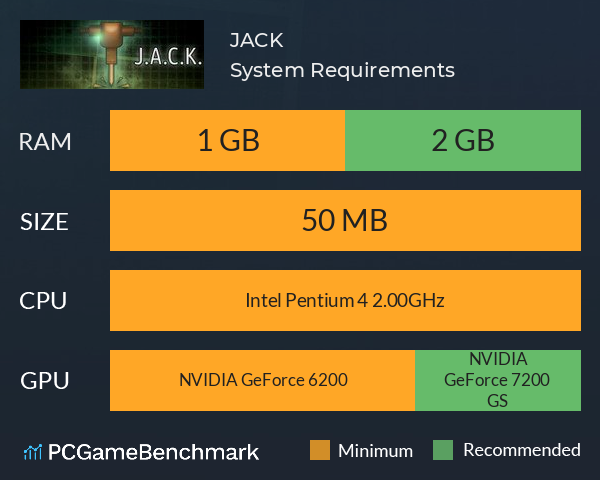 J.A.C.K. System Requirements PC Graph - Can I Run J.A.C.K.