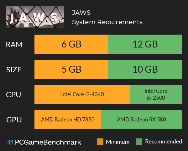 J.A.W.S System Requirements PC Graph - Can I Run J.A.W.S