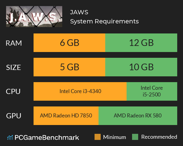 J.A.W.S System Requirements PC Graph - Can I Run J.A.W.S J.A.W.S System Requirements PC Graph - Can I Run J.A.W.S