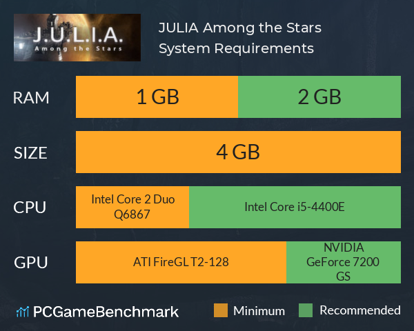 J.U.L.I.A.: Among the Stars System Requirements PC Graph - Can I Run J.U.L.I.A.: Among the Stars
