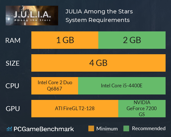 J.U.L.I.A.: Among the Stars System Requirements PC Graph - Can I Run J.U.L.I.A.: Among the Stars J.U.L.I.A.: Among the Stars System Requirements PC Graph - Can I Run J.U.L.I.A.: Among the Stars