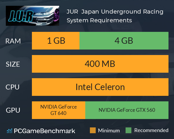 J.U.R : Japan Underground Racing System Requirements PC Graph - Can I Run J.U.R : Japan Underground Racing