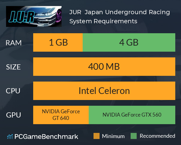 J.U.R : Japan Underground Racing System Requirements PC Graph - Can I Run J.U.R : Japan Underground Racing J.U.R : Japan Underground Racing System Requirements PC Graph - Can I Run J.U.R : Japan Underground Racing