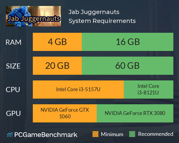 Jab Juggernauts System Requirements PC Graph - Can I Run Jab Juggernauts Jab Juggernauts System Requirements PC Graph - Can I Run Jab Juggernauts