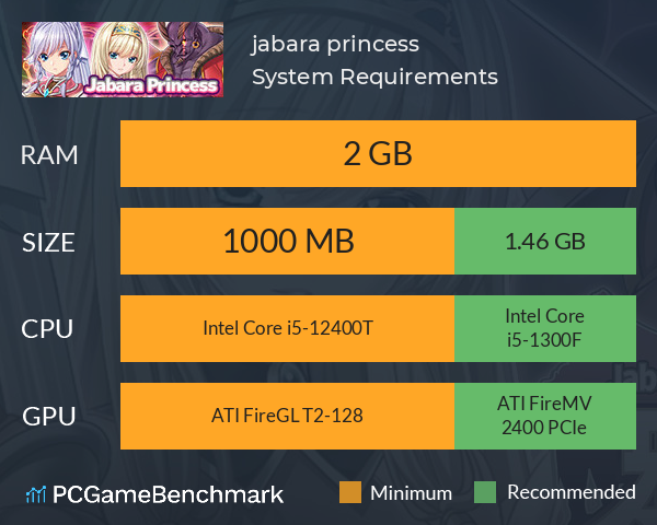 jabara princess System Requirements PC Graph - Can I Run jabara princess jabara princess System Requirements PC Graph - Can I Run jabara princess