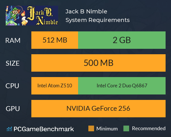 Jack B. Nimble System Requirements PC Graph - Can I Run Jack B. Nimble Jack B. Nimble System Requirements PC Graph - Can I Run Jack B. Nimble