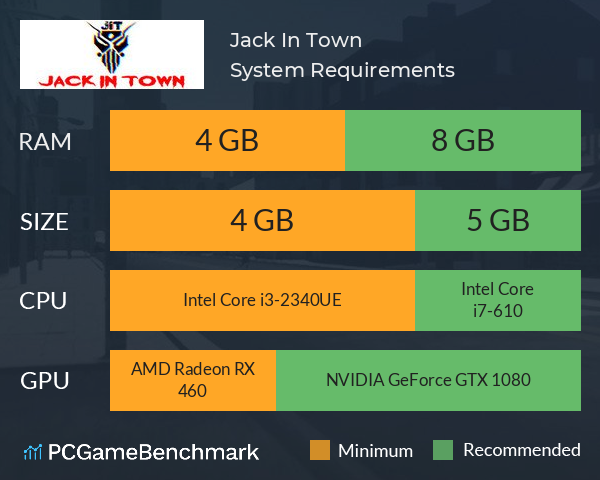 Jack In Town System Requirements PC Graph - Can I Run Jack In Town Jack In Town System Requirements PC Graph - Can I Run Jack In Town