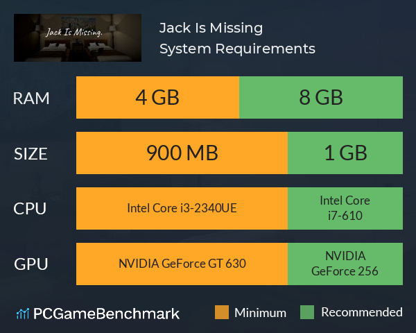 Jack Is Missing System Requirements PC Graph - Can I Run Jack Is Missing