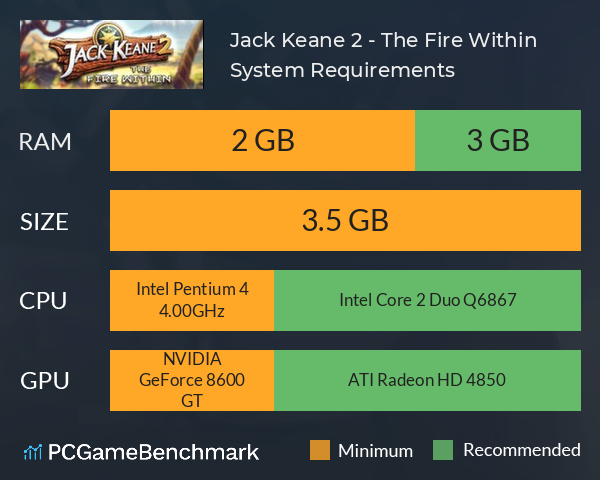 Jack Keane 2 - The Fire Within System Requirements PC Graph - Can I Run Jack Keane 2 - The Fire Within