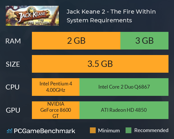 Jack Keane 2 - The Fire Within System Requirements PC Graph - Can I Run Jack Keane 2 - The Fire Within Jack Keane 2 - The Fire Within System Requirements PC Graph - Can I Run Jack Keane 2 - The Fire Within