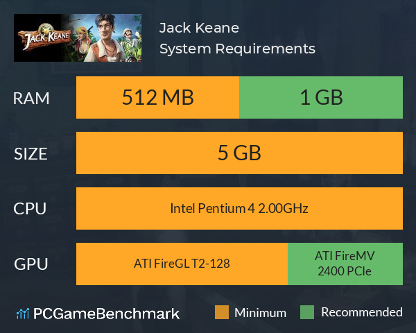 Jack Keane System Requirements PC Graph - Can I Run Jack Keane