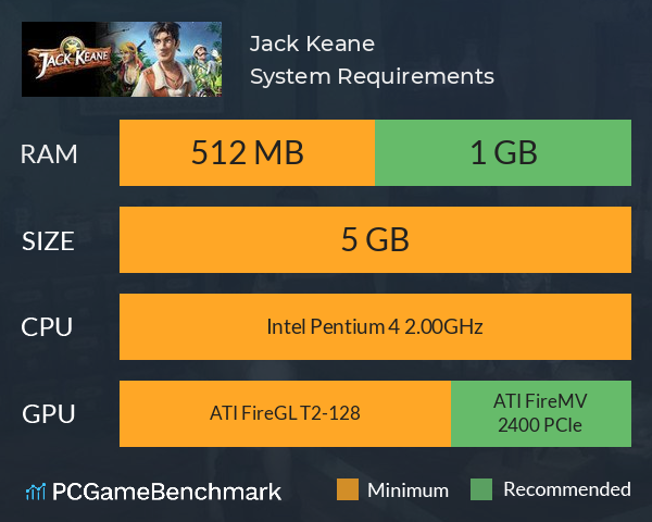 Jack Keane System Requirements PC Graph - Can I Run Jack Keane Jack Keane System Requirements PC Graph - Can I Run Jack Keane