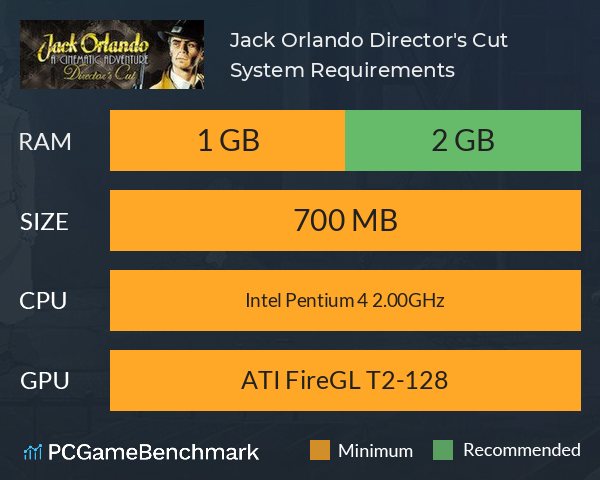 Jack Orlando: Director's Cut System Requirements PC Graph - Can I Run Jack Orlando: Director's Cut