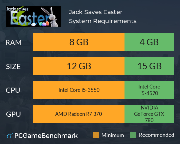 Jack Saves Easter System Requirements PC Graph - Can I Run Jack Saves Easter Jack Saves Easter System Requirements PC Graph - Can I Run Jack Saves Easter