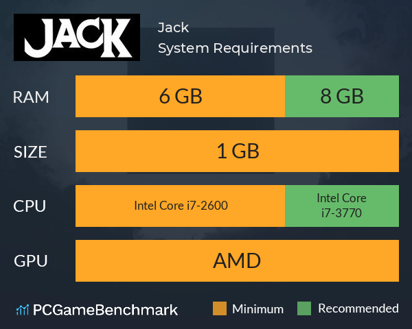 Jack System Requirements PC Graph - Can I Run Jack Jack System Requirements PC Graph - Can I Run Jack