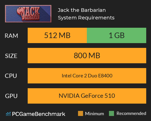 Jack the Barbarian System Requirements PC Graph - Can I Run Jack the Barbarian