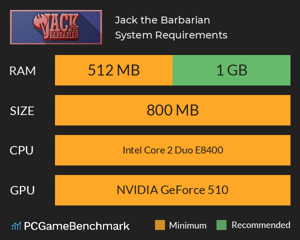Jack the Barbarian System Requirements PC Graph - Can I Run Jack the Barbarian Jack the Barbarian System Requirements PC Graph - Can I Run Jack the Barbarian