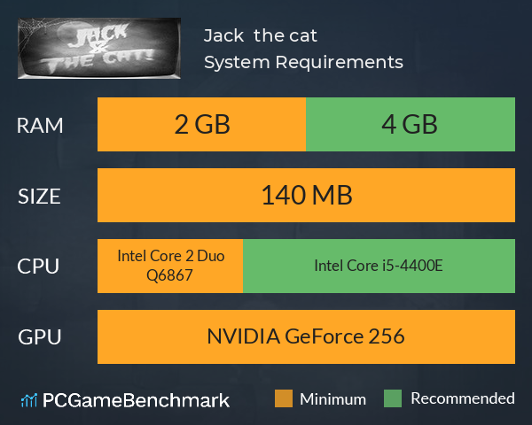 Jack & the cat System Requirements PC Graph - Can I Run Jack & the cat