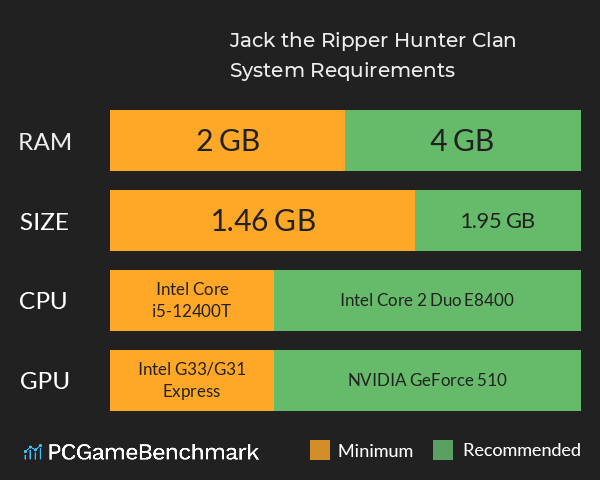 Jack the Ripper: Hunter Clan System Requirements PC Graph - Can I Run Jack the Ripper: Hunter Clan Jack the Ripper: Hunter Clan System Requirements PC Graph - Can I Run Jack the Ripper: Hunter Clan