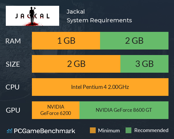 Jackal System Requirements PC Graph - Can I Run Jackal Jackal System Requirements PC Graph - Can I Run Jackal
