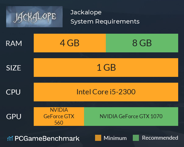 Jackalope System Requirements PC Graph - Can I Run Jackalope